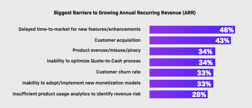 biggest barriers to growing annual recurring revenue screenshot