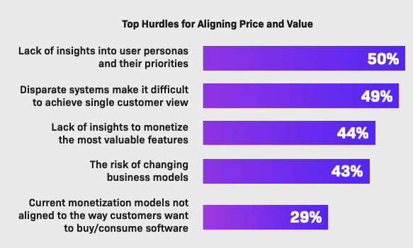 top hurdles for aligning price and value screenshot